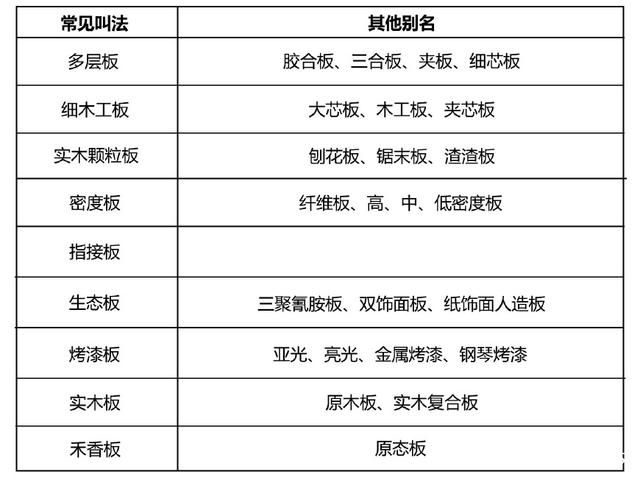 裝修板材甲醛含量濃度排名[佛山百悅環(huán)保經(jīng)驗(yàn)傳授]