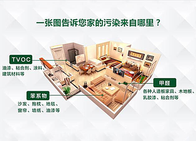 “0甲醛家具”檢測(cè)甲醛超標(biāo)，除甲醛選擇正確的方式